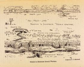 Sketch to illustrate trench warfare. (National Museum of Ireland)
