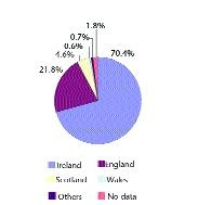 The Royal Dublin Fusiliers in the Great War 2